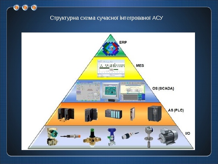 Mes система презентация