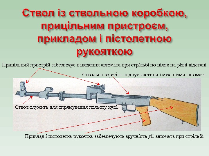 Презентация 10 класс автомат калашникова