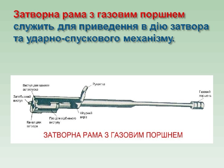 Автомат калашникова презентация