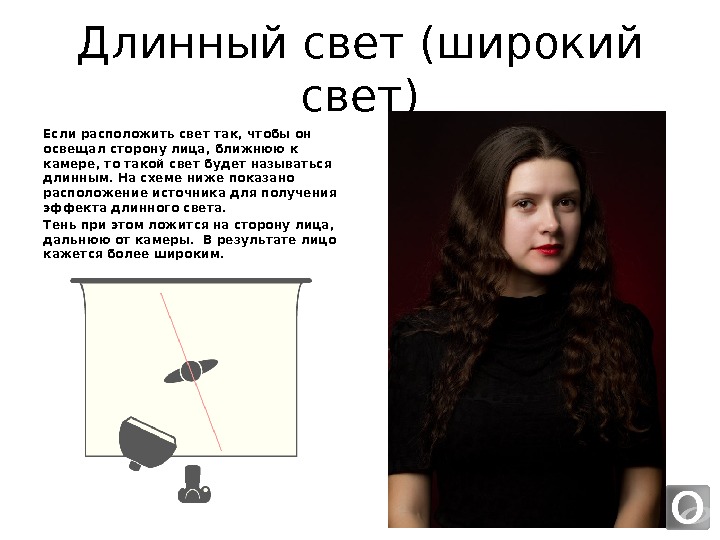 Схема света петля