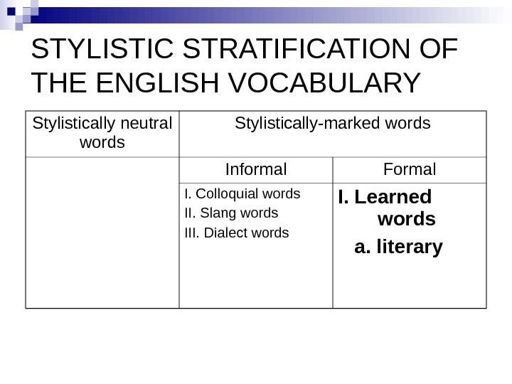 STYLISTIC LAYERS OF THE ENGLISH VOCABULARY STYLISTIC