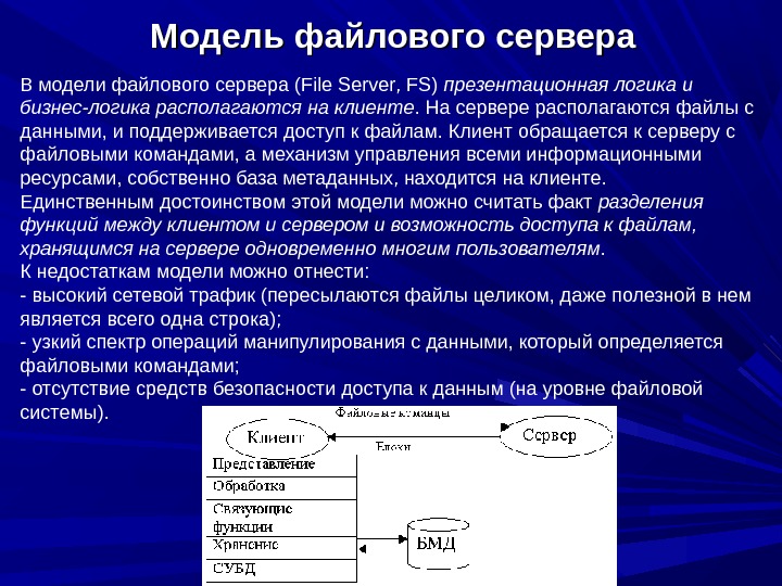 Файлы на сервере файлового