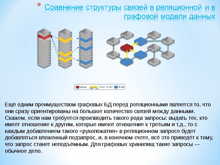 Графовые базы данных презентация