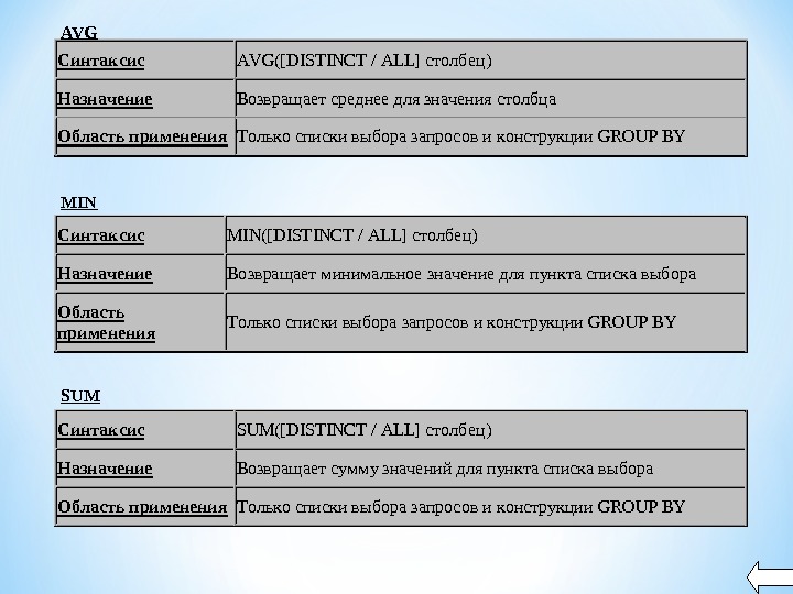 Список выбранных тем. Минимальное значение в списке. Предназначение и синтаксис опции Axes..