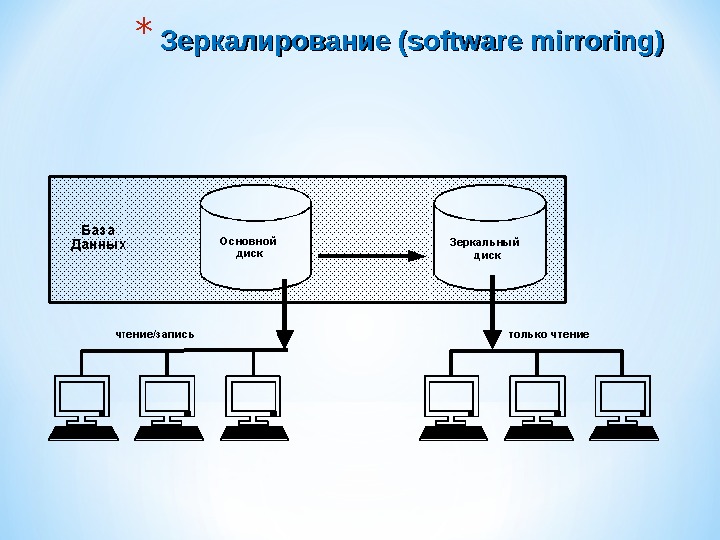 Зеркалирование. Зеркалирование данных. Зеркалирование трафика. Зеркалирование портов коммутатора. Схема зеркалирование.