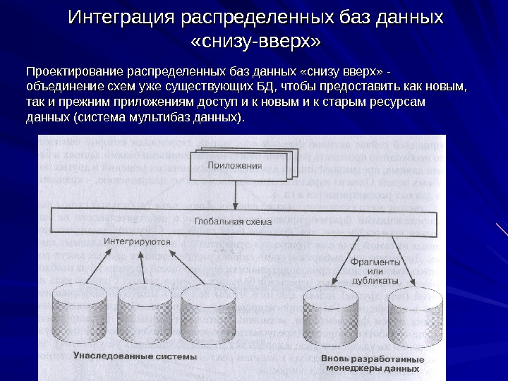 Распределенные базы данных презентация