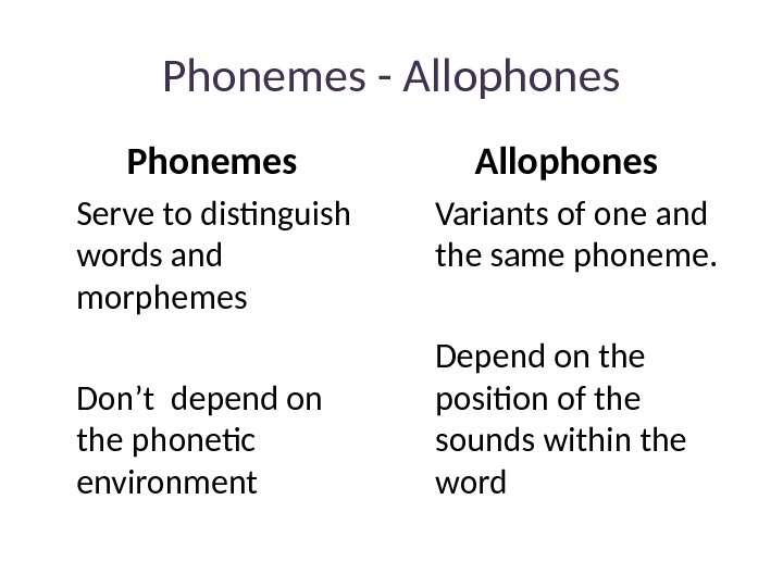 One and the same. Phoneme and allophone. Phoneme examples. Phonemes and allophones. Types of allophones.. Phonemes in English.