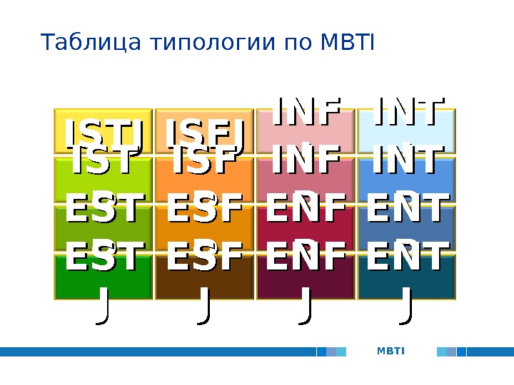 Кухня mbti