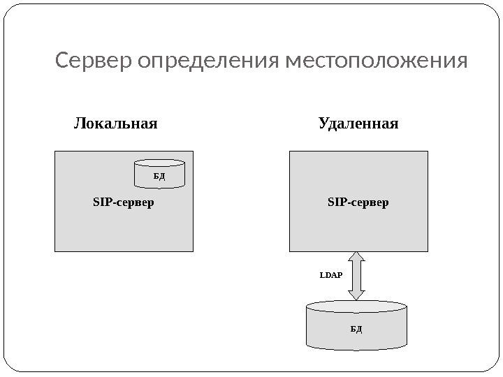 Локальная определение. Сервер определение. Протоколы сигнализации. Определения сервер Восток. Как узнать SIP сервер.