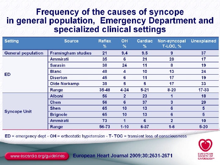 Escardio Orgguidelines Escardio Orgguidelines