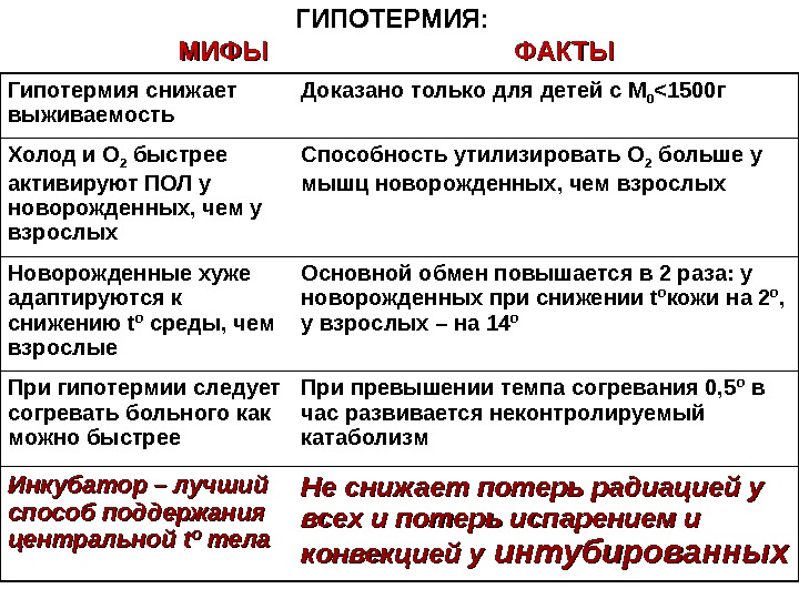 Гипотермия