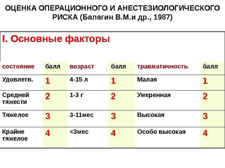 Степени оценки. Оценка операционно-анестезиологического риска по МНОАР. Шкала анестезиологического риска МНОАР. Операционно анестезиологический риск классификация. Оценка степени операционного риска.