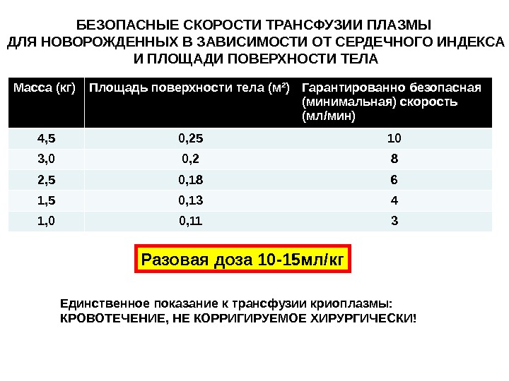 Минимальная безопасная