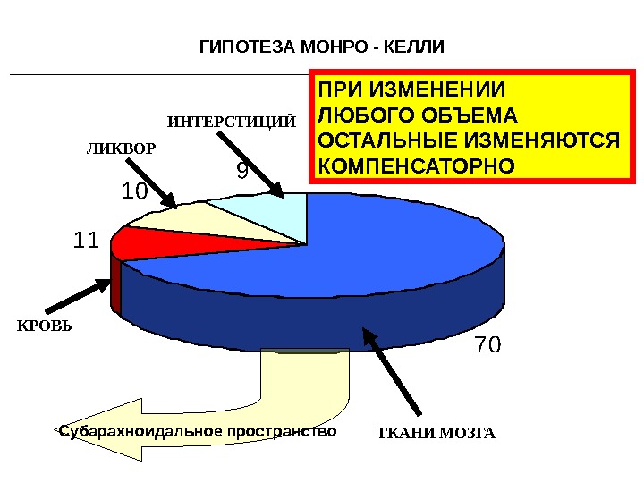 Количество остальной