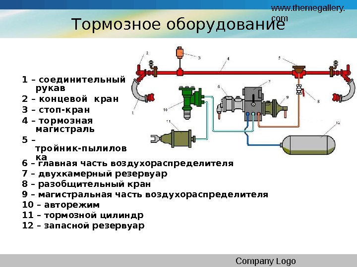 Схема тормозного оборудования