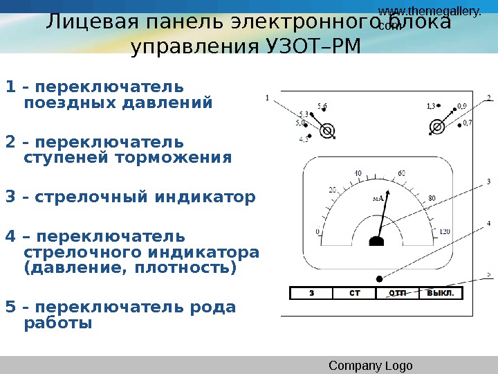 Действие оператора при переходе на ручное управление следствие неисправности эбу узот