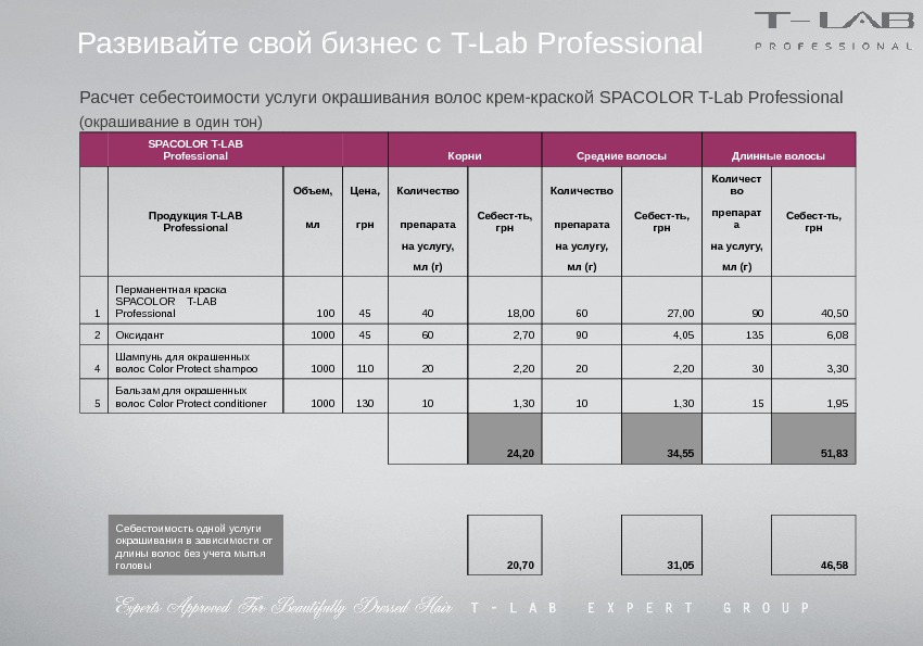 Калькулятор препаратов. Расчет себестоимости окрашивания волос. Калькуляция окрашивания волос. Как рассчитать стоимость окрашивания волос в салоне. Калькуляция стоимости на покраску волос.