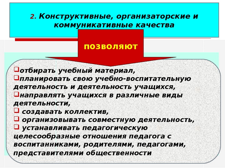 Организаторские способности учителя. Организаторские и коммуникативные качества. Организаторская и коммуникативная деятельность учителя. Конструктивные способности педагога. Коммуникативные качества учителя.