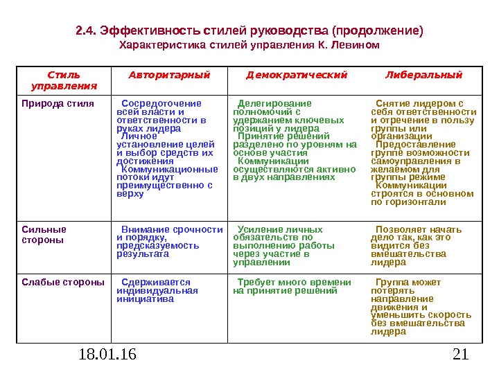 Исследования К Левина 3 Стиля Руководства