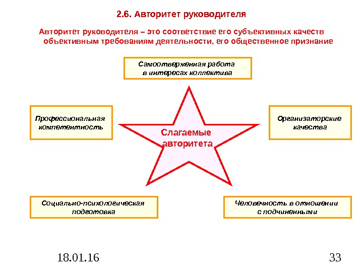 Качества авторитета