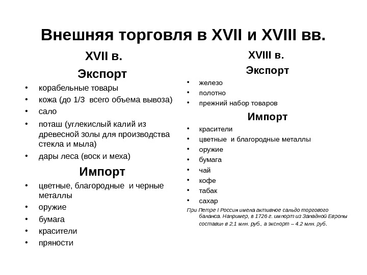 Показатели внешней торговли при петре 1 диаграмма