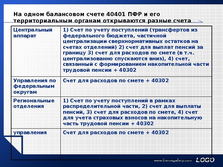 Балансовый счет это. Балансовые счета. Балансовый счет номинального счета. На каком балансовом счете учитываются канцтовары. Какой балансовый счет открывается.