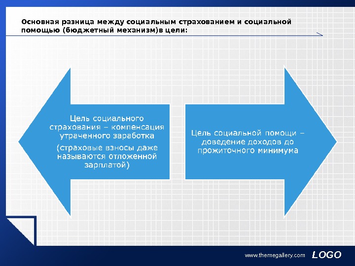 Укажите разницу между. Разница между социальной помощью и поддержкой. Разница между социальным страхованием и социальным обеспечением. Основные различия между соцсетями. Разница между социальной помощью поддержкой и обеспечением.