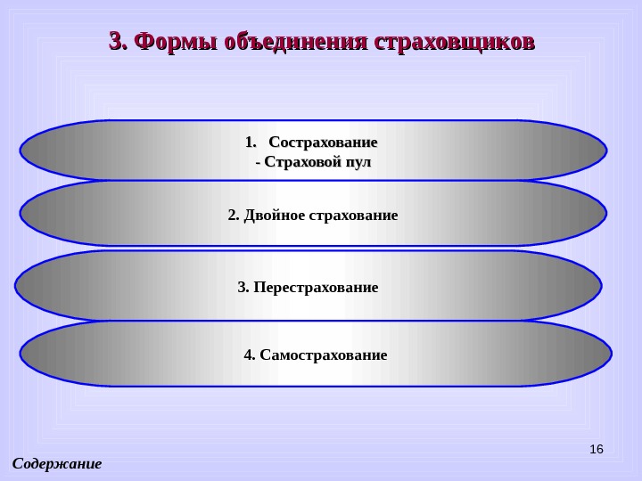 Формы ассоциации