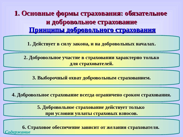 Для добровольного страхования характерно. Обязательное и добровольное страхование. Формы страхования обязательное и добровольное. Принципы обязательного страхования и добровольного страхования. К принципам добровольного страхования относятся:.