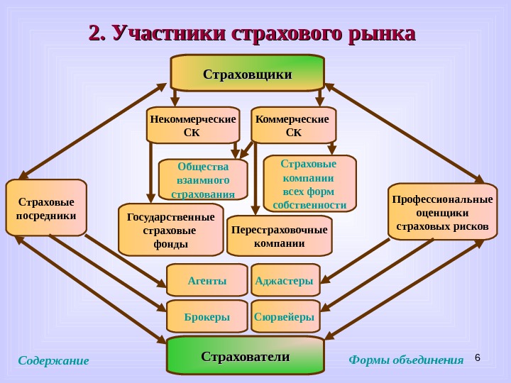 Участники страховых