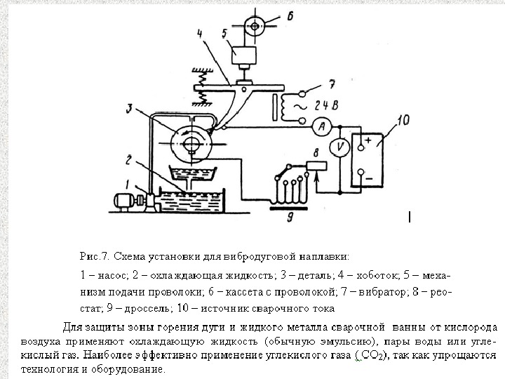 Схема установки. Схема вибродуговой наплавки детали. Автоматическая вибродуговая наплавка схема. Схема установки для вибродуговой наплавки. Схема вибродуговой наплавки валов.