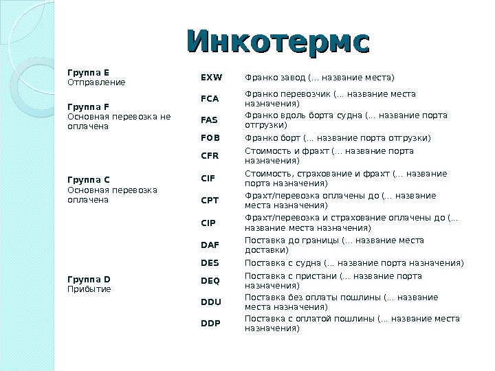 Франко завод. Инкотермс. Инкотермс презентация. Франко завод Инкотермс. Инкотермс 2020 презентация.