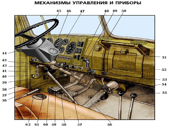 Презентация устройство автомобиля