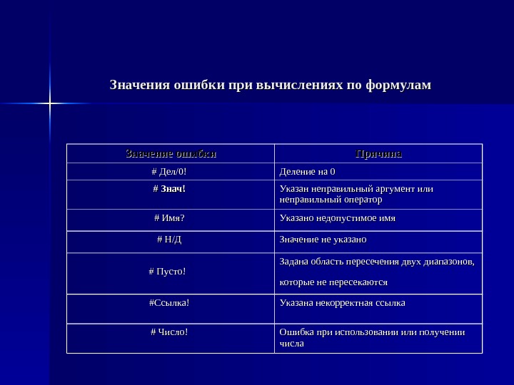 Ошибка значен. Значимость ошибки. Что означает ошибка #число!. Что означают ошибки #дел/0 #знач. Таблица ошибочные значения при обработке электронных таблиц.