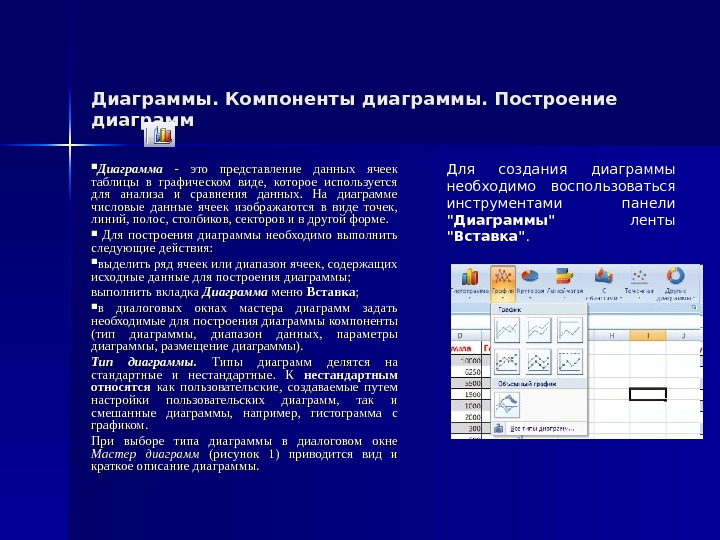 Диаграмма в ячейке. Представление данных в виде диаграмм. Представление данных в виде таблиц диаграмм графиков. Представление данных в виде гистограммы. Виды графического представления данных.