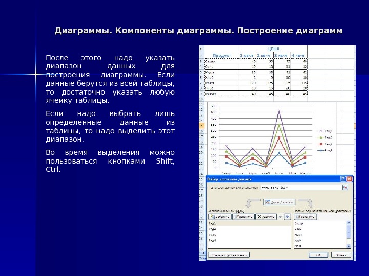 Какие типы диаграмм позволяет использовать ms excel