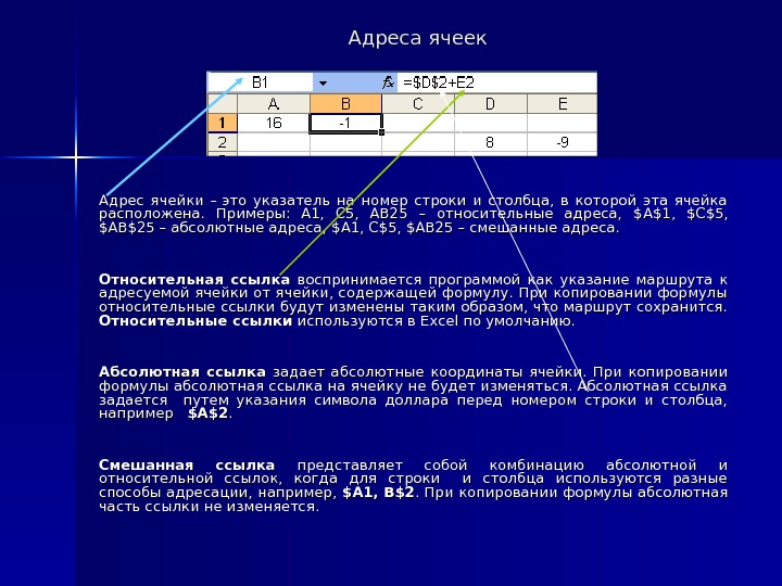 Адресация ячеек в excel презентация