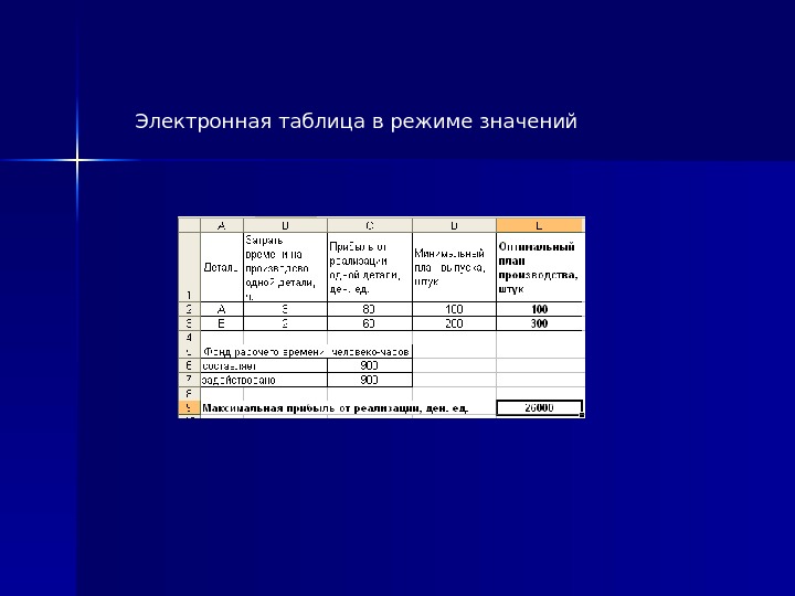 Табличный процессор Microsoft Excel