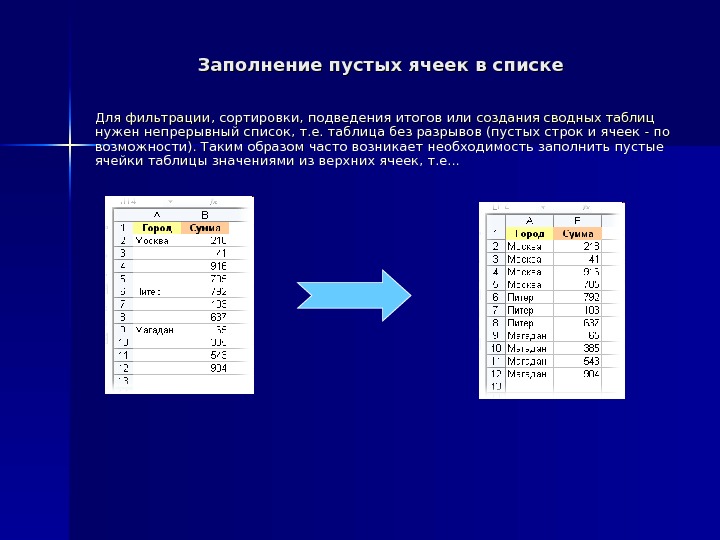 Презентация табличный процессор