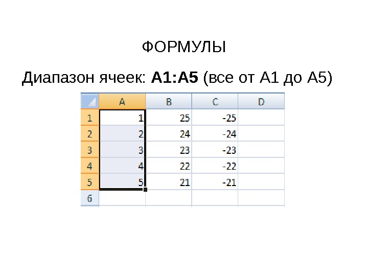 Диапазон ячеек. Диапазон ячеек в формуле. Диапазон ячеек в табличном процессоре - это. Формула диапазона excel. Диапазон ячеек а1.