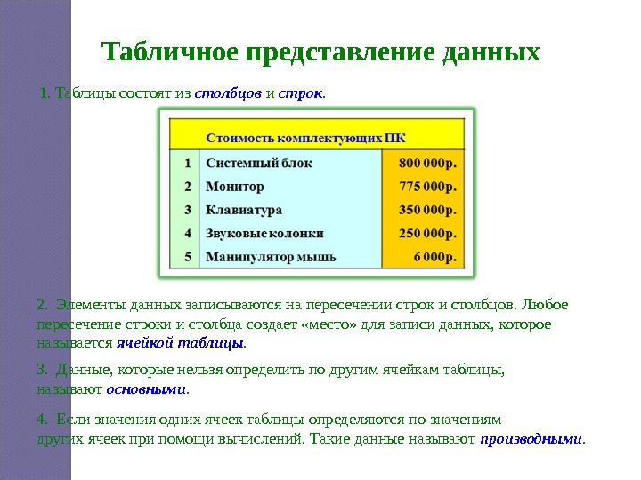 Как представить таблицу в презентации