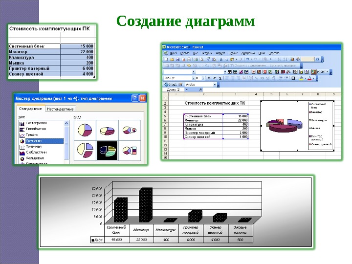 Диаграммы в электронных таблицах