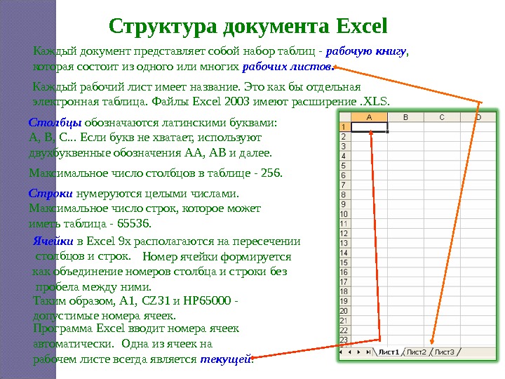 Презентация таблицы эксель