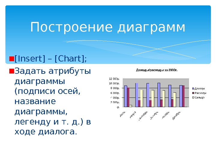 Диаграмма с легендой