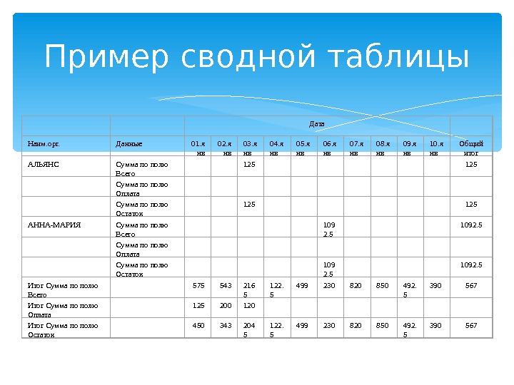 Таблица для проекта