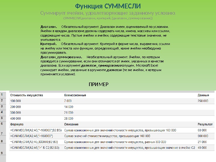 Диапазон функции. СУММЕСЛИ функция с аргументами. Формула суммирует Аргументы. СУММЕСЛИ диапазон критерий. Диапазон суммирования.