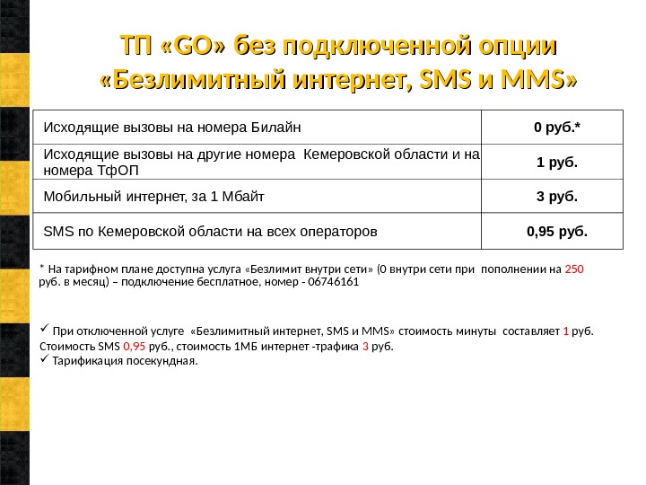 Билайн подключено без интернета