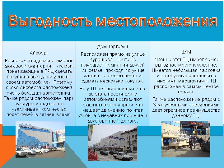 Презентация торгового центра