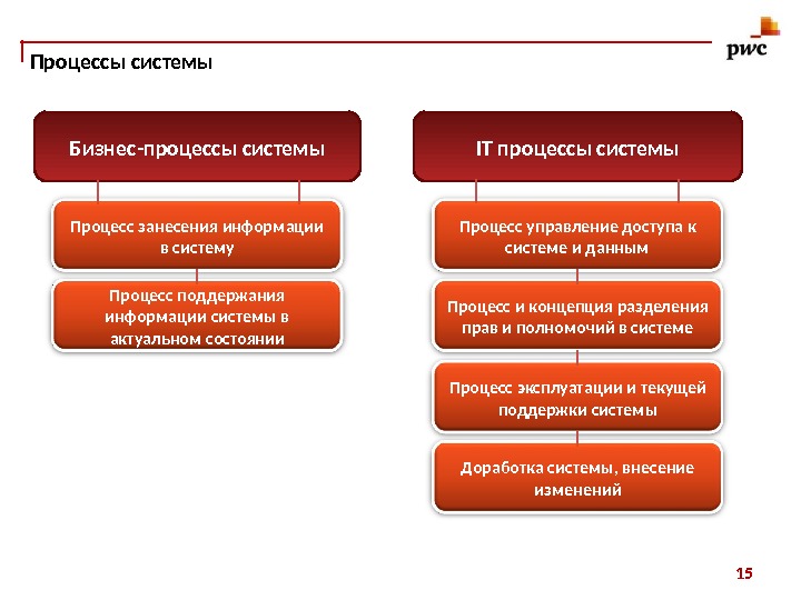 Система процессов определение. Система процессов. Система самопроизводства. Система судопроизводства. Подсистема судопроизводство.