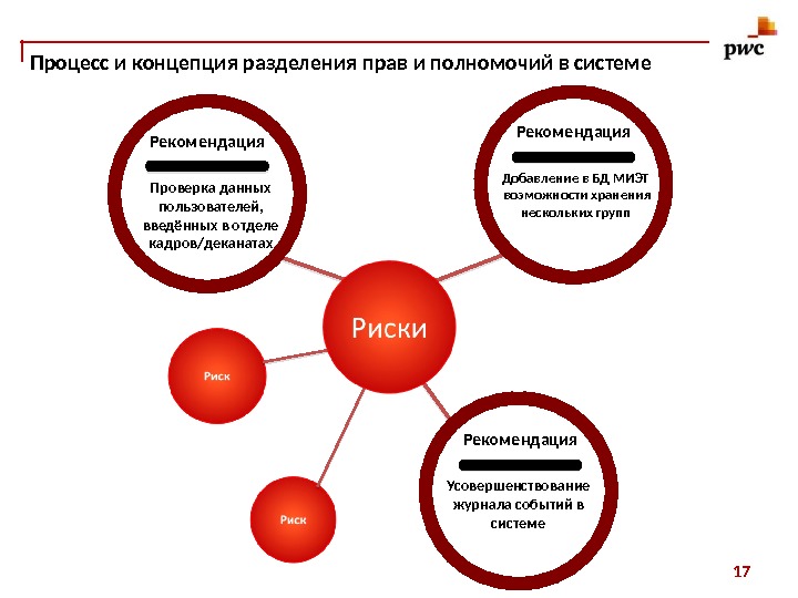 Проверка данных. Процесс проверки данных. Рекомендательные системы в маркетинге. Кластеризация рекомендательный системы.